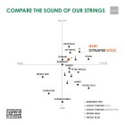 Thomastik DYNAMO SOLO synthetic violin string  SET