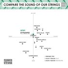 Thomastik DYNAMO synthetic violin string  SET, with D aluminium