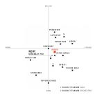 Thomastik RONDO szintetikus hegedűhúr  SET