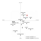 Thomastik TI  hegedűhúr  E 